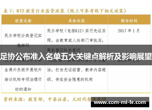 足协公布准入名单五大关键点解析及影响展望