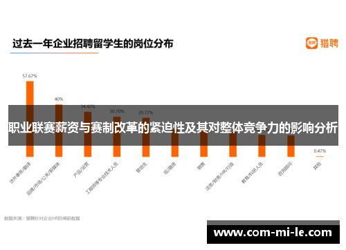 职业联赛薪资与赛制改革的紧迫性及其对整体竞争力的影响分析