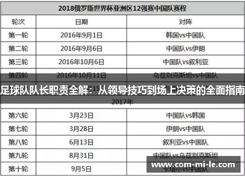 足球队队长职责全解：从领导技巧到场上决策的全面指南